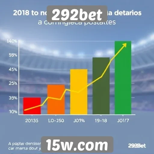 Estatísticas de crescimento da 292bet no mercado